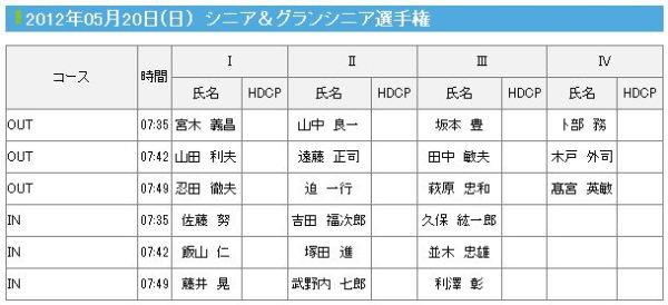 0520組み合わせ