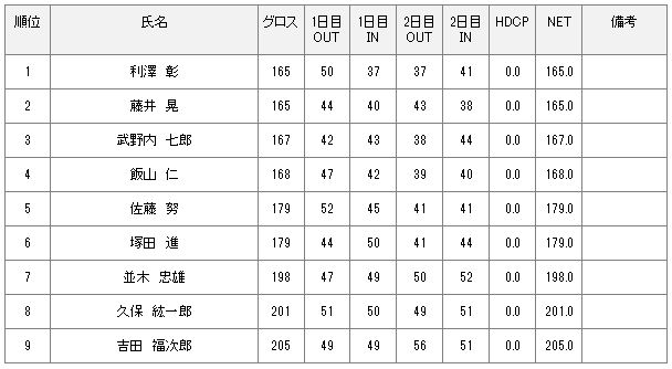 グランドシニア選手権