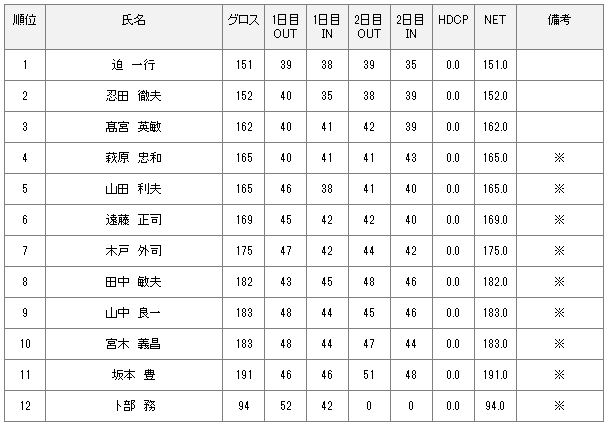 シニア選手権