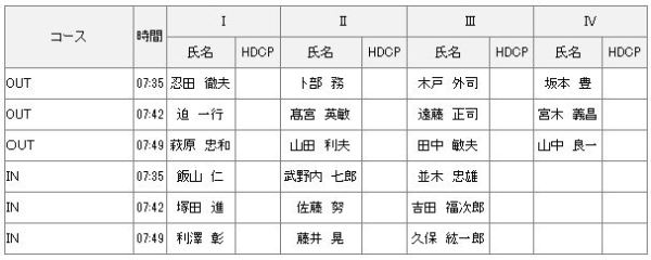 組み合わせ