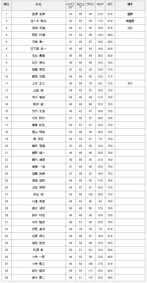 3月23日 土曜杯