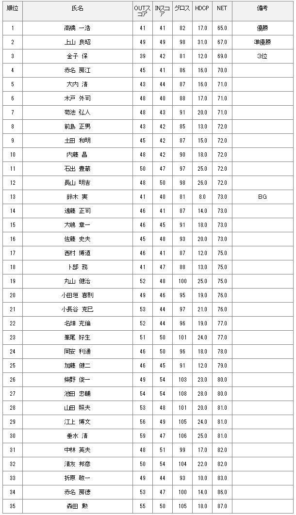 5月8日　水曜杯