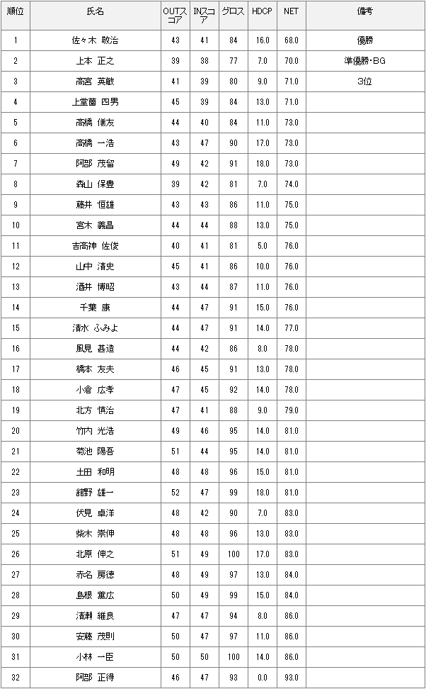 2019年07月07日(日)月例会A