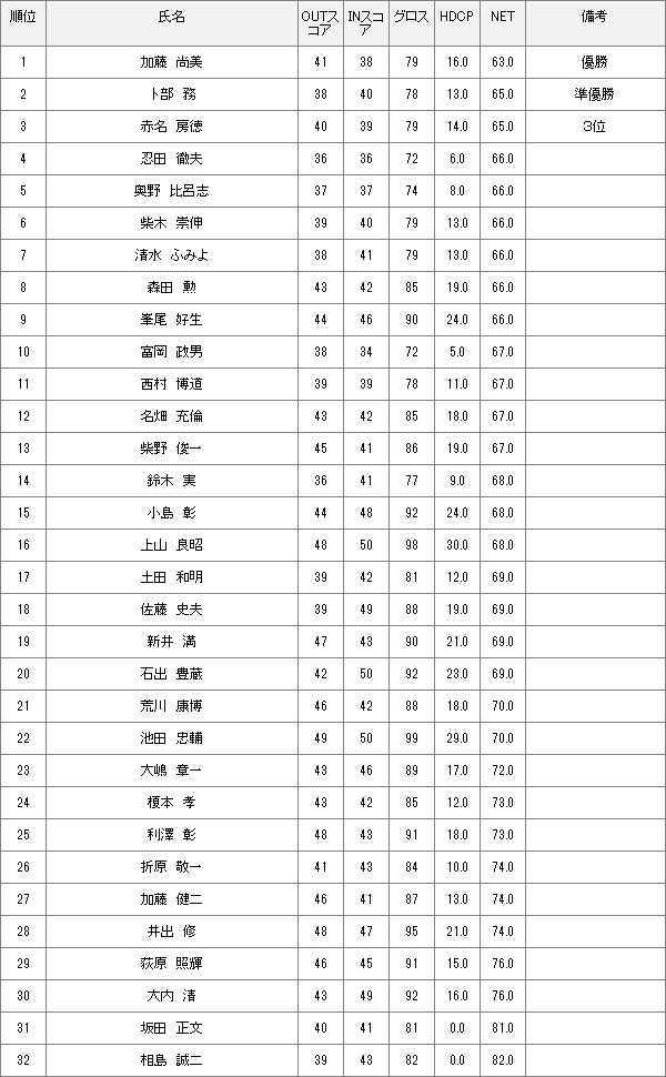 8月7日水曜杯