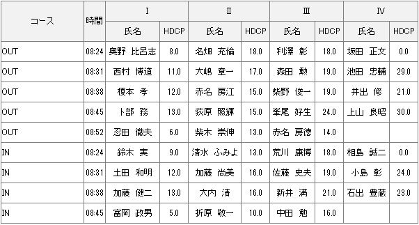 8/7　水曜杯