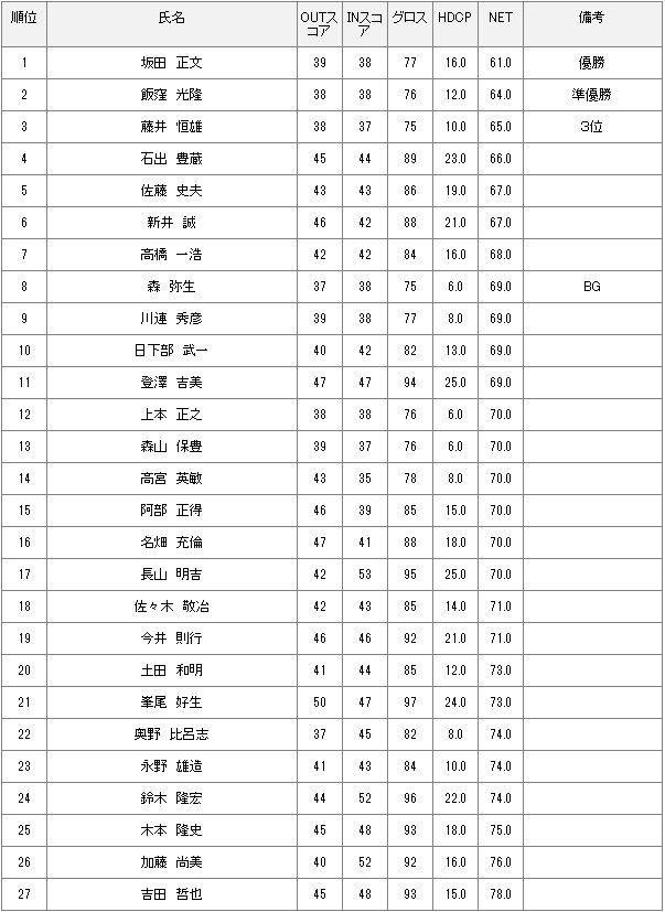 8月7日水曜杯