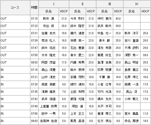 9月1日月例杯