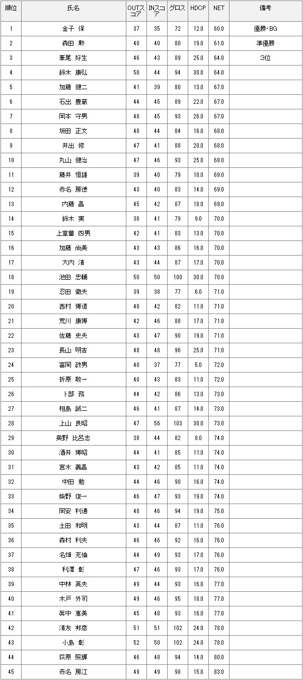 9月4日水曜杯