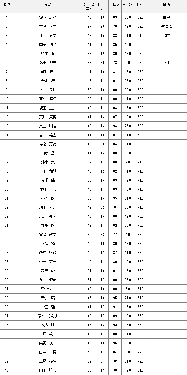 10月2日水曜杯