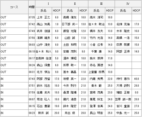 10月6日月例会