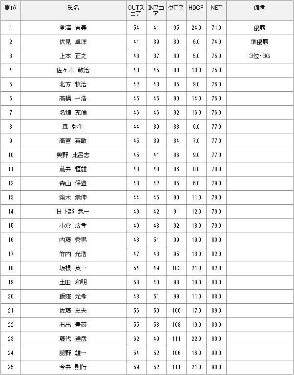 11月23日土曜杯