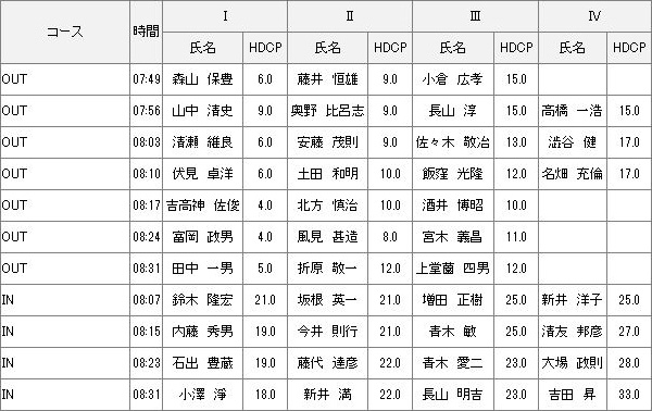 12月1日月例会