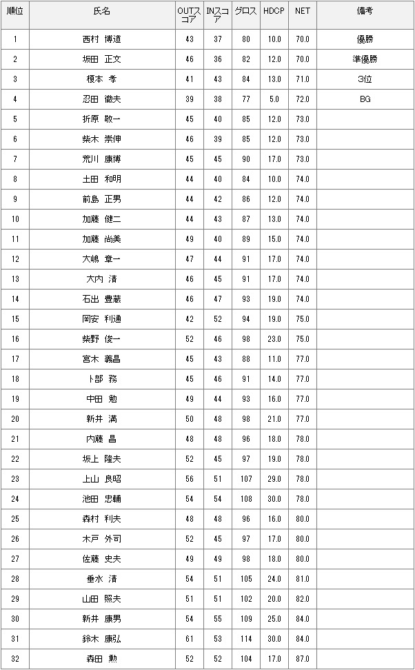 12月4日水曜杯