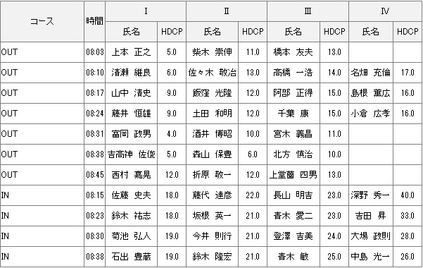 2月2日月例会