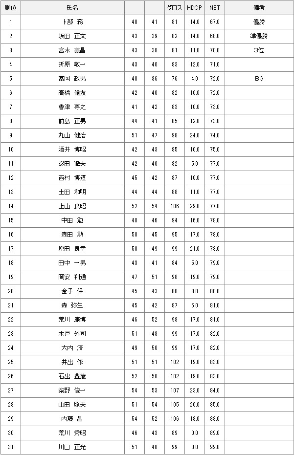 2月5日水曜杯