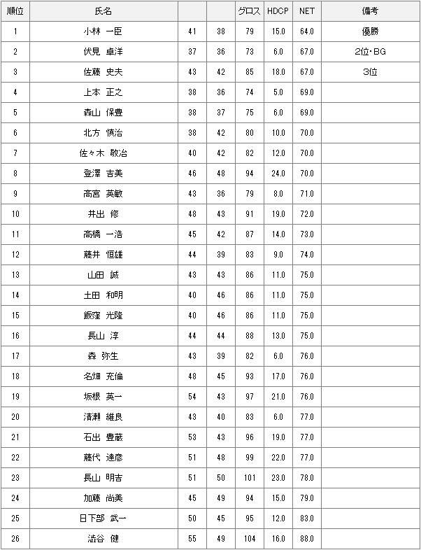 2月22日土曜杯