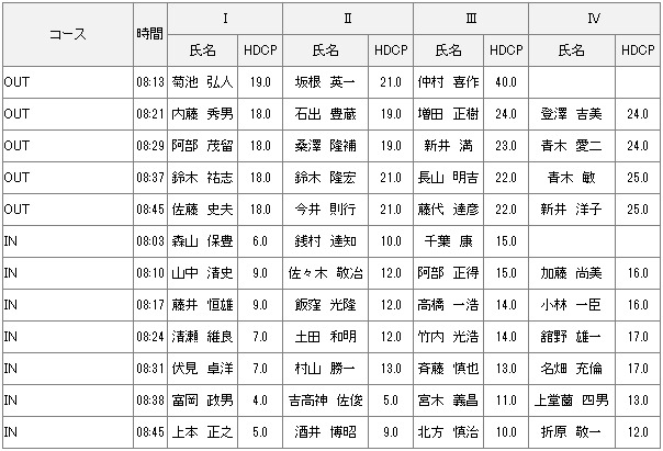 3月1日月例会