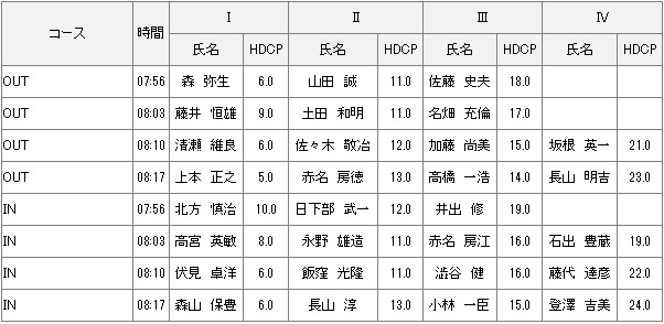 2月22日土曜杯