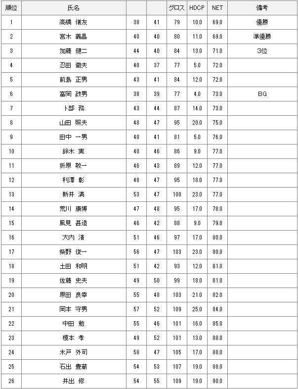 3月4日水曜杯