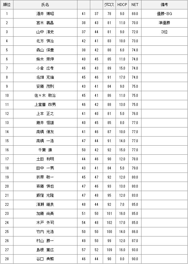 4月5日月例会