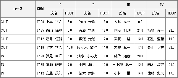 4月25日土曜杯