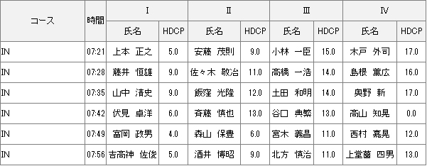 5月3日月例杯