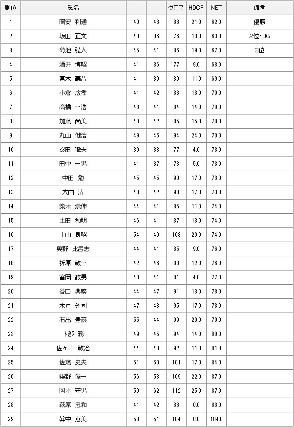 5月13日水曜杯