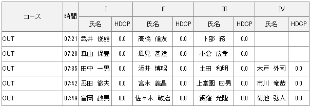 ２０２０年度シニア選手権１日目