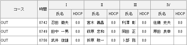 ２０２０年度シニア選手権１日目２０２０年度グランドシニア選手権