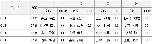 5月24日 ２０２０年度シニア選手権２日目