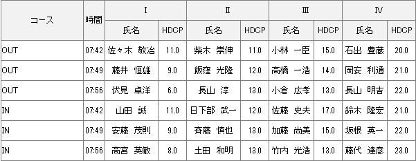 5月23日土曜杯