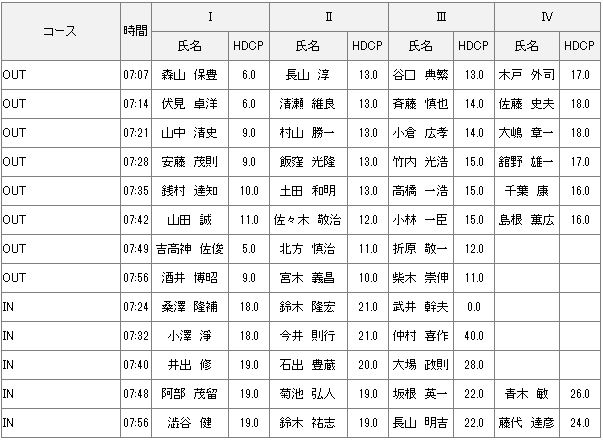 ６月７日月例会