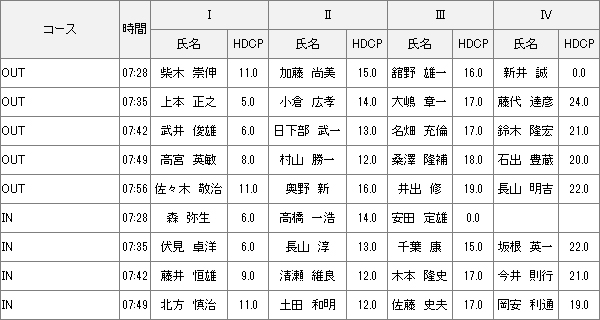 6/27（土） 土曜杯