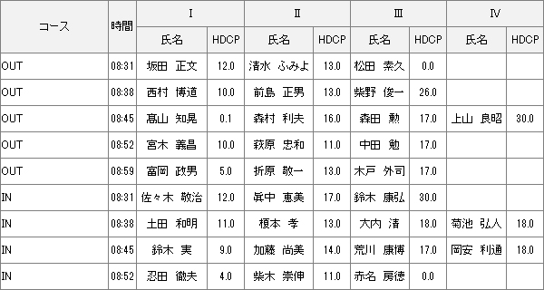 7/1（水）水曜杯