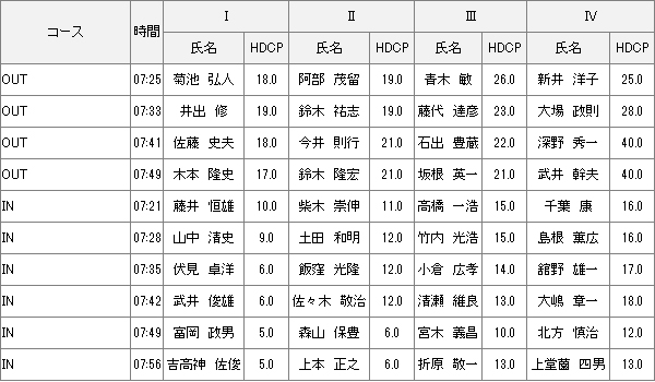 7/5（日）月例会