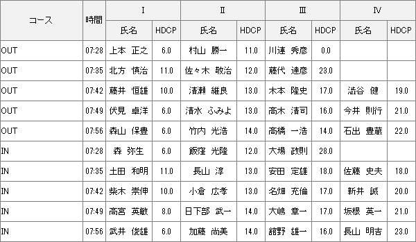 7/25（土）土曜杯