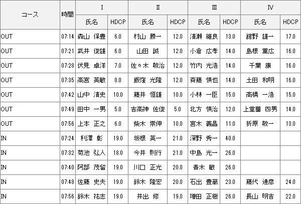 8/2（日）月例会