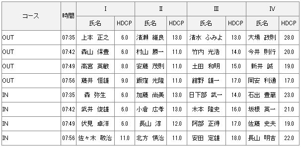 8月22日土曜杯