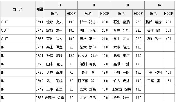 9月6日月例会