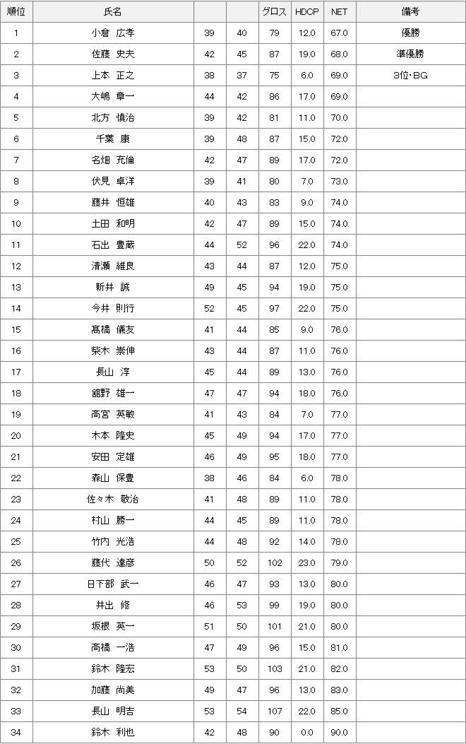 9月26日土曜杯結果