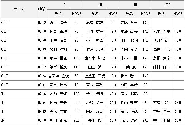 10月4日月例会