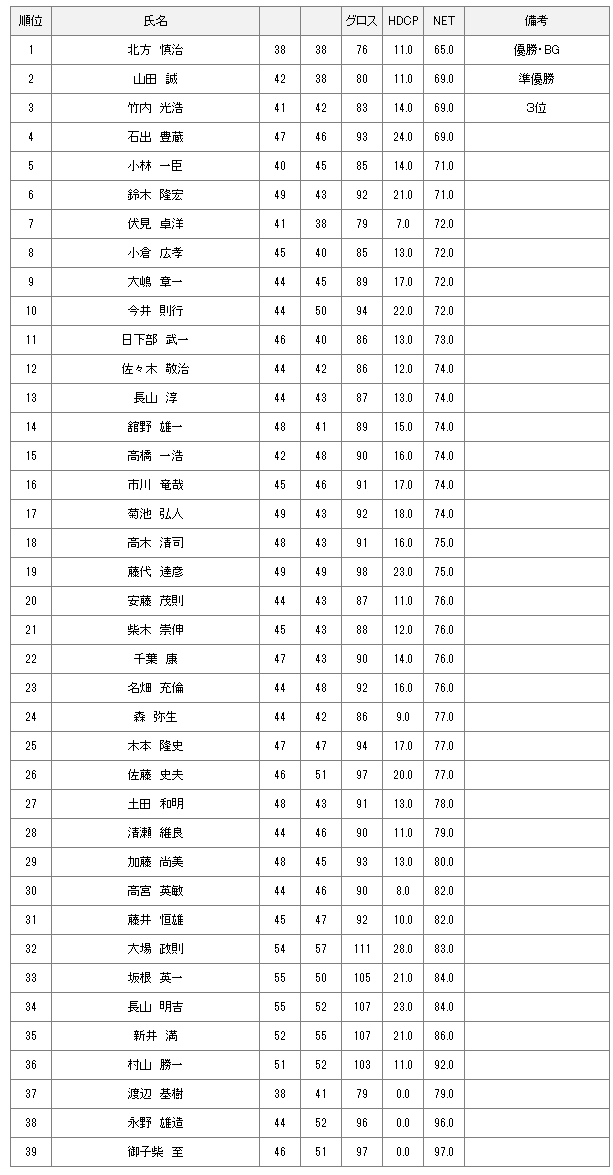 10月24日土曜杯