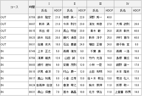 11月1日月例会