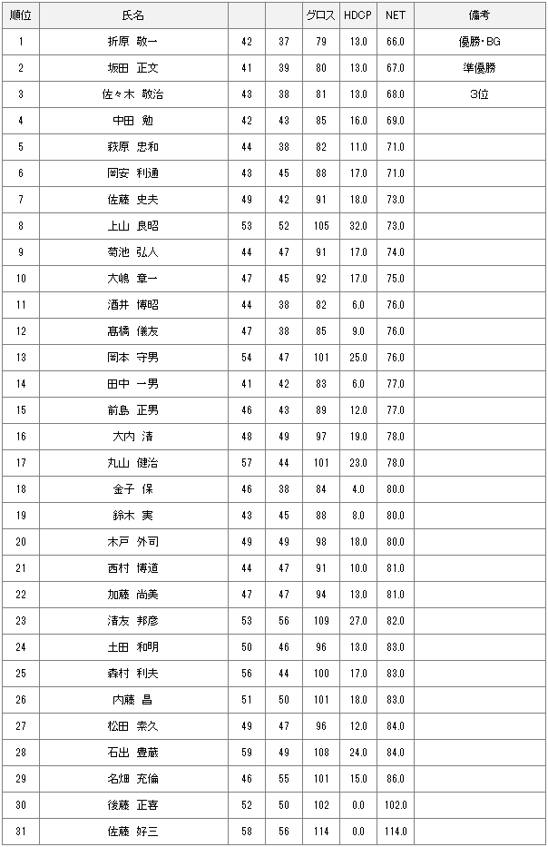 11月4日水曜杯結果