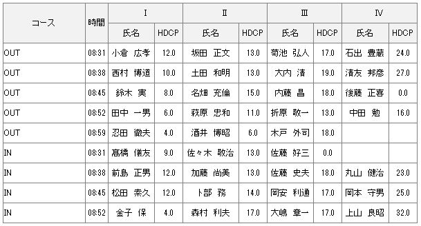 11月1日月例会