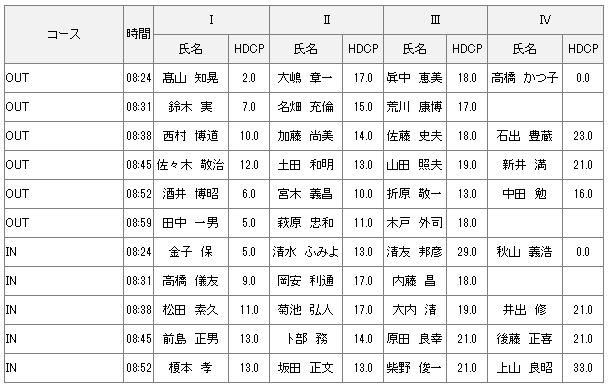 12月2日水曜杯