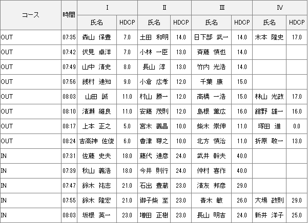 12月6日月例会