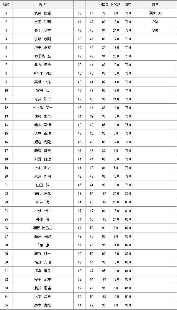 12月26日土曜杯結果