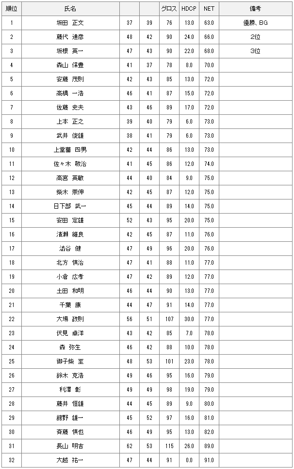 1月23日土曜杯結果