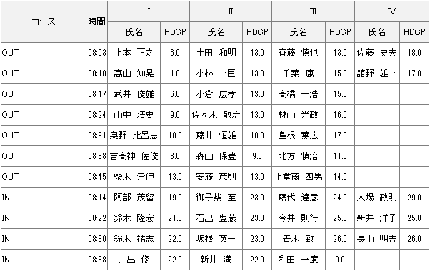 2月7日月例会